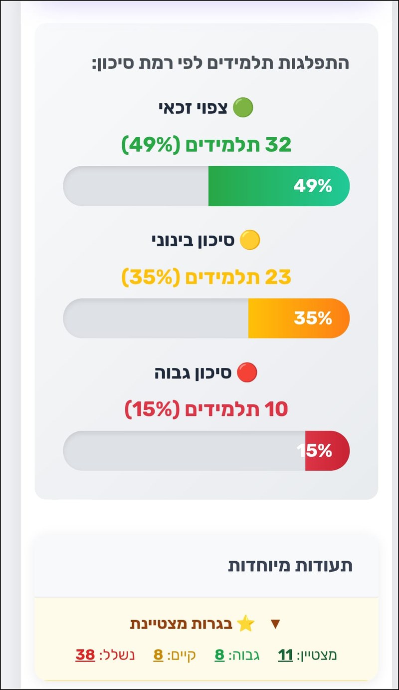 תחזית